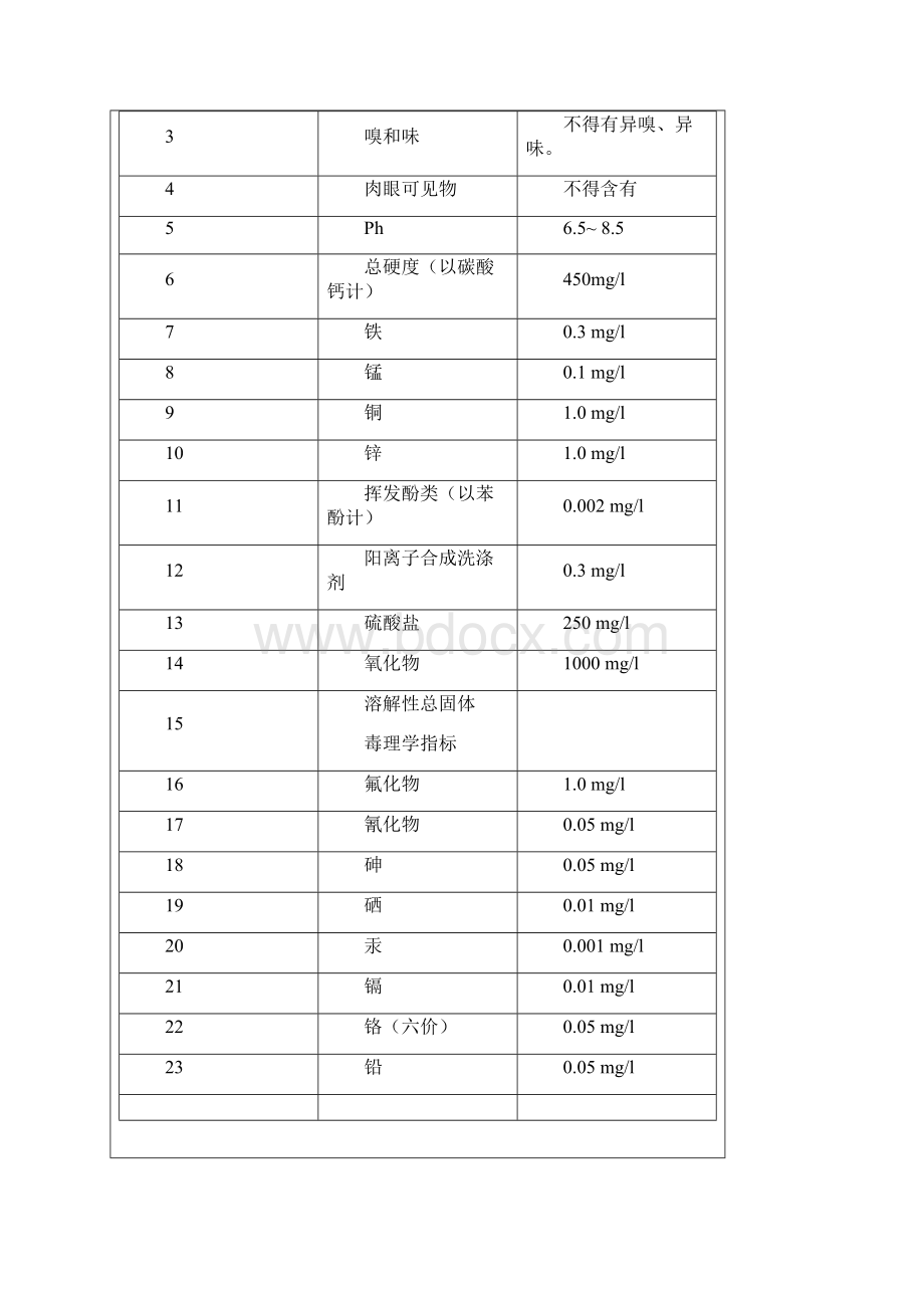 第六章 工艺用水.docx_第2页