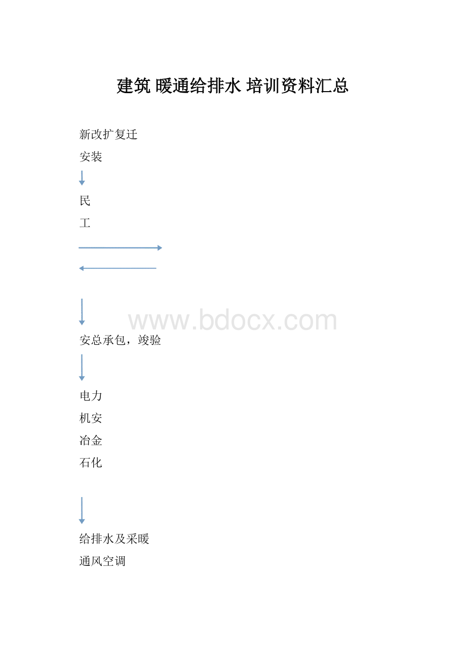 建筑 暖通给排水 培训资料汇总.docx