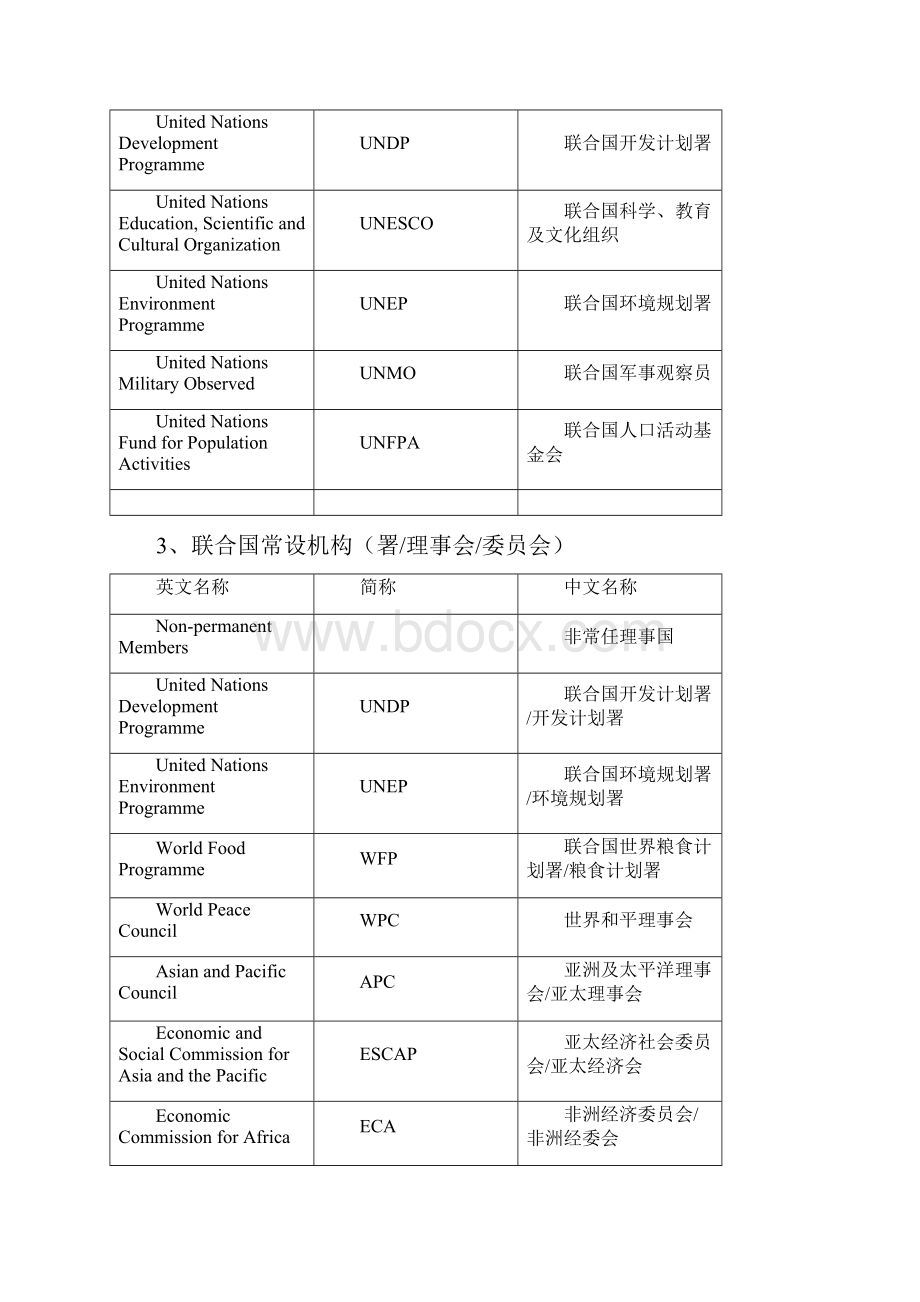 英语专业四级考试听力资料联合国主要机构名称.docx_第2页