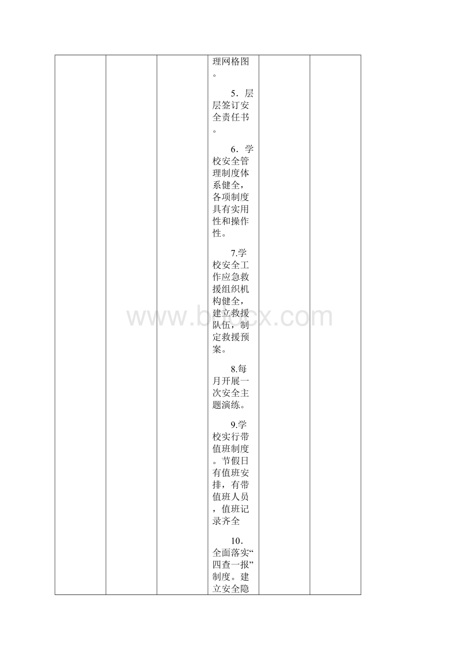 商洛市学校安全日常监管标准化检查表.docx_第2页