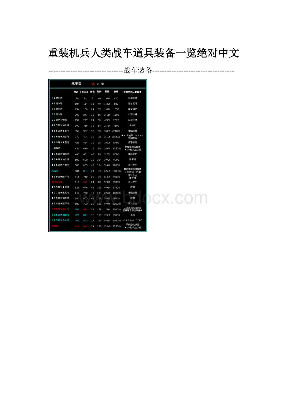 重装机兵人类战车道具装备一览绝对中文.docx