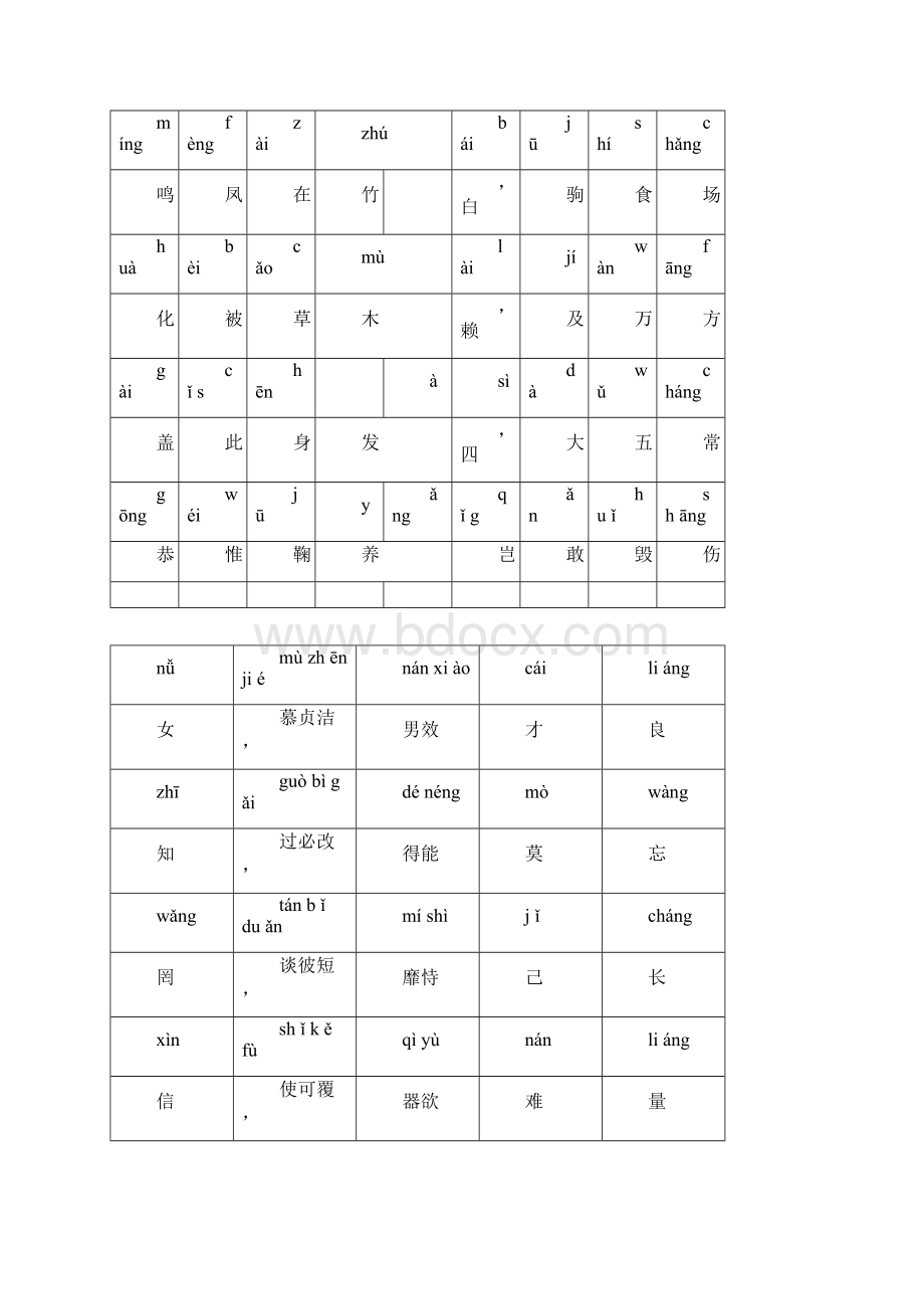 千字文全文拼音版.docx_第3页