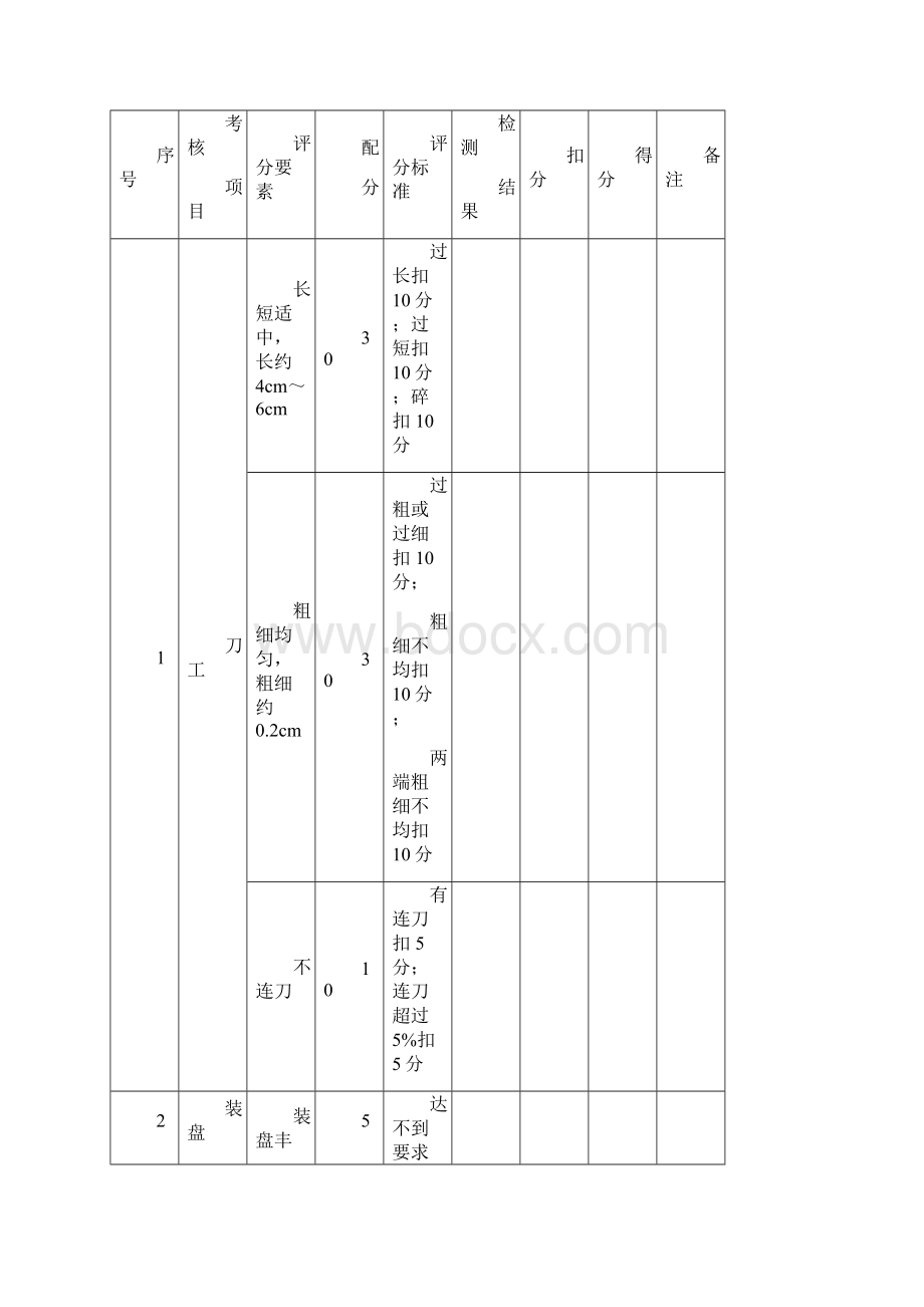 中式烹调师初级职业技能鉴定精彩试题.docx_第3页