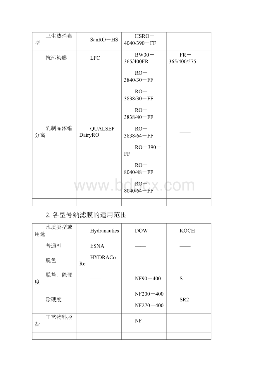 膜法设计规范.docx_第3页