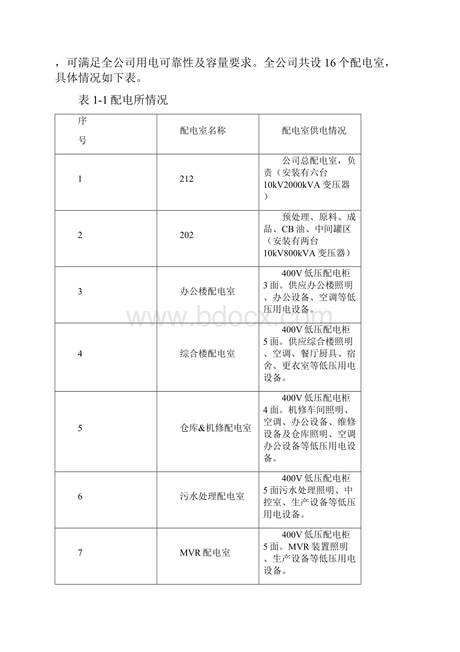 化工企业停电专项应急预案.docx_第2页