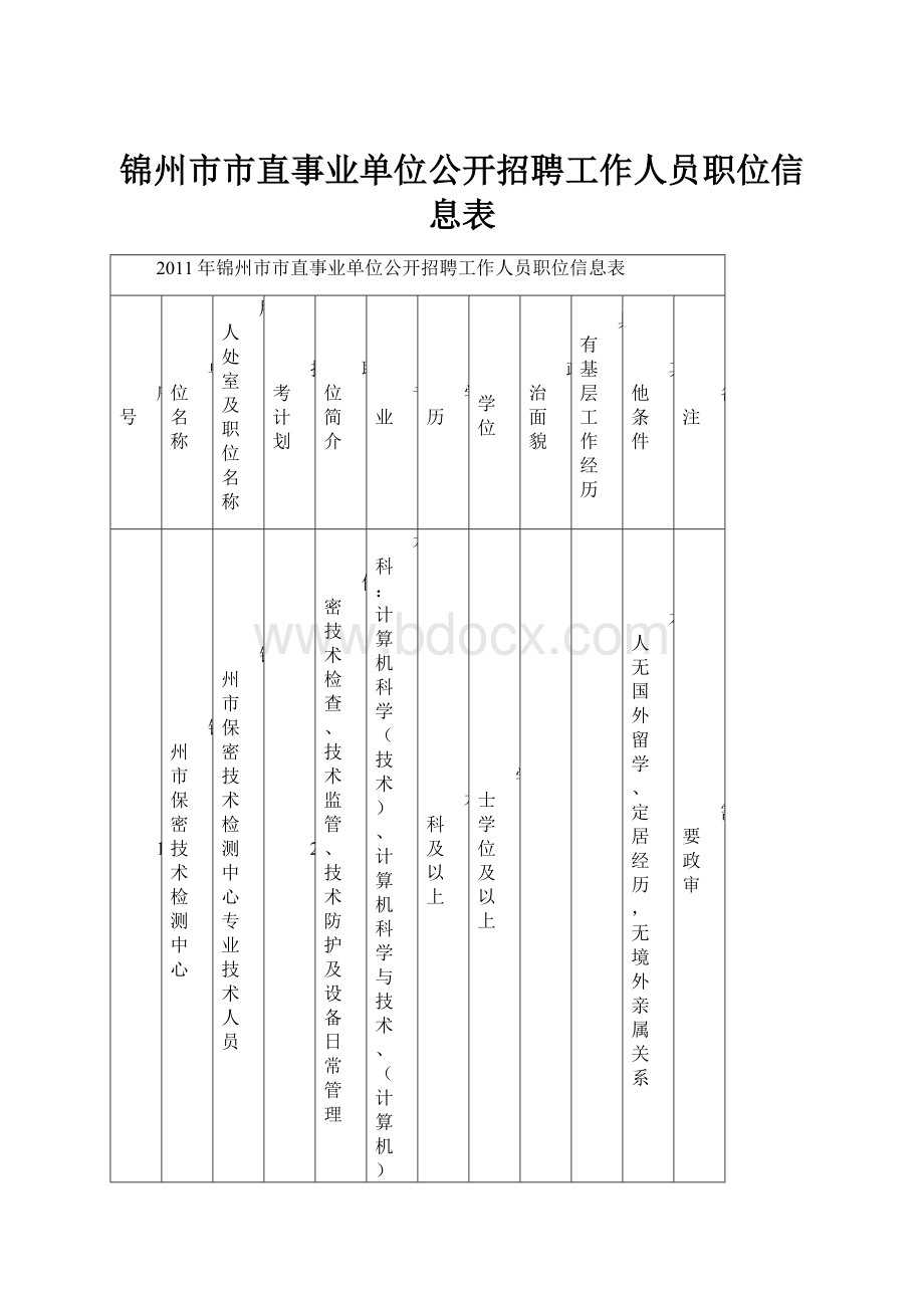 锦州市市直事业单位公开招聘工作人员职位信息表.docx_第1页