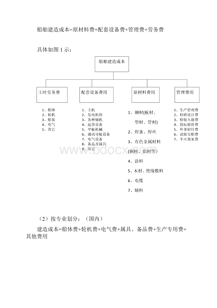 船价估算.docx_第2页