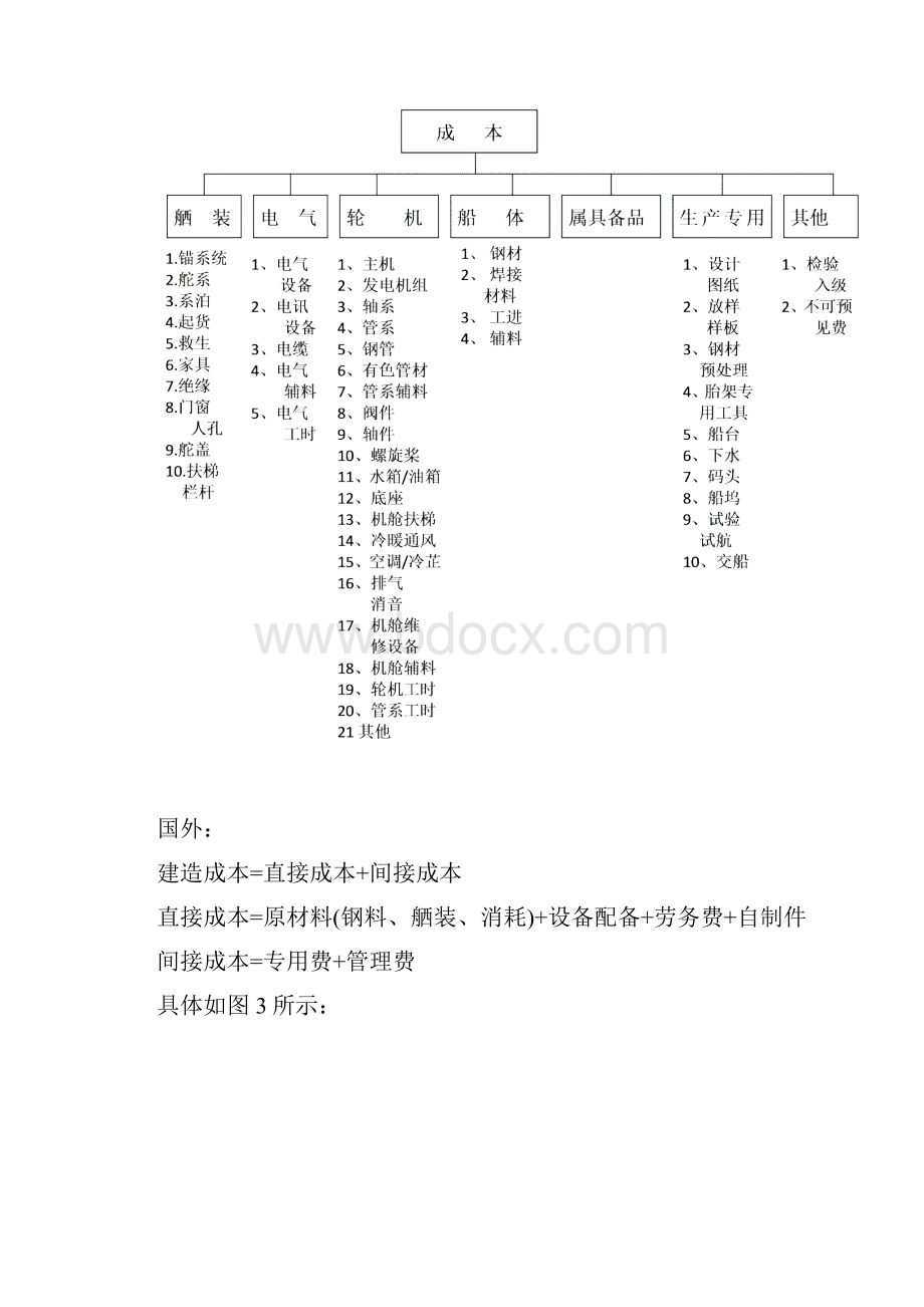 船价估算.docx_第3页