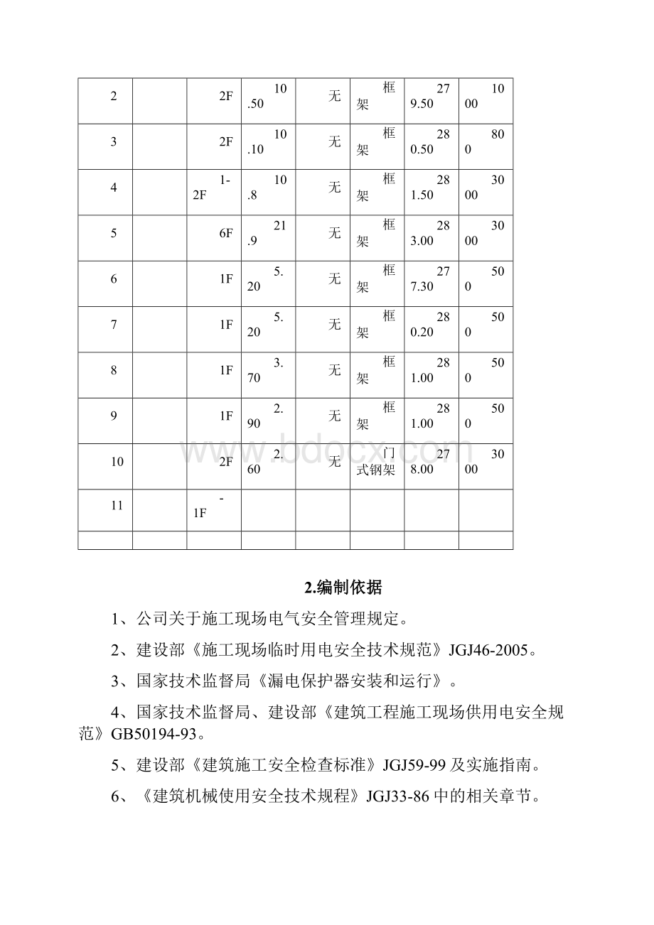 临水临电施工专项技术方案设计.docx_第2页