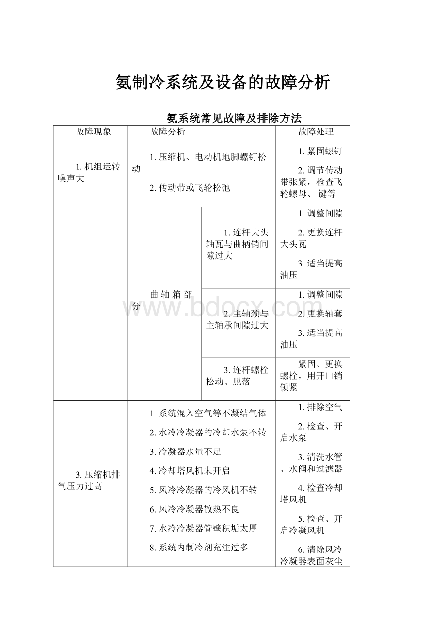 氨制冷系统及设备的故障分析.docx_第1页