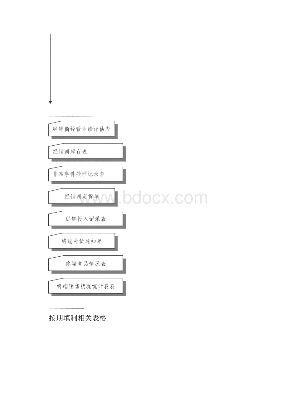 业务员工作手册最新版.docx_第2页