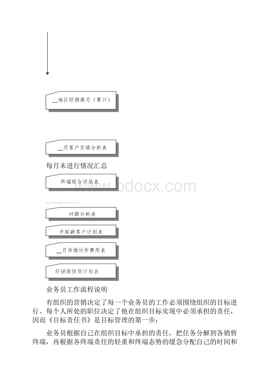 业务员工作手册最新版.docx_第3页