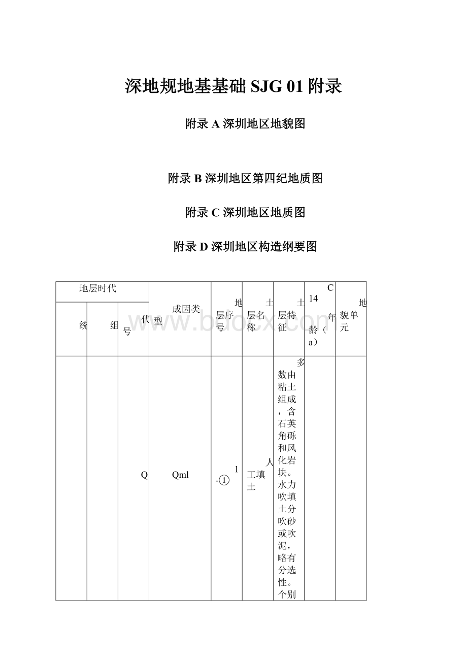 深地规地基基础SJG 01附录.docx