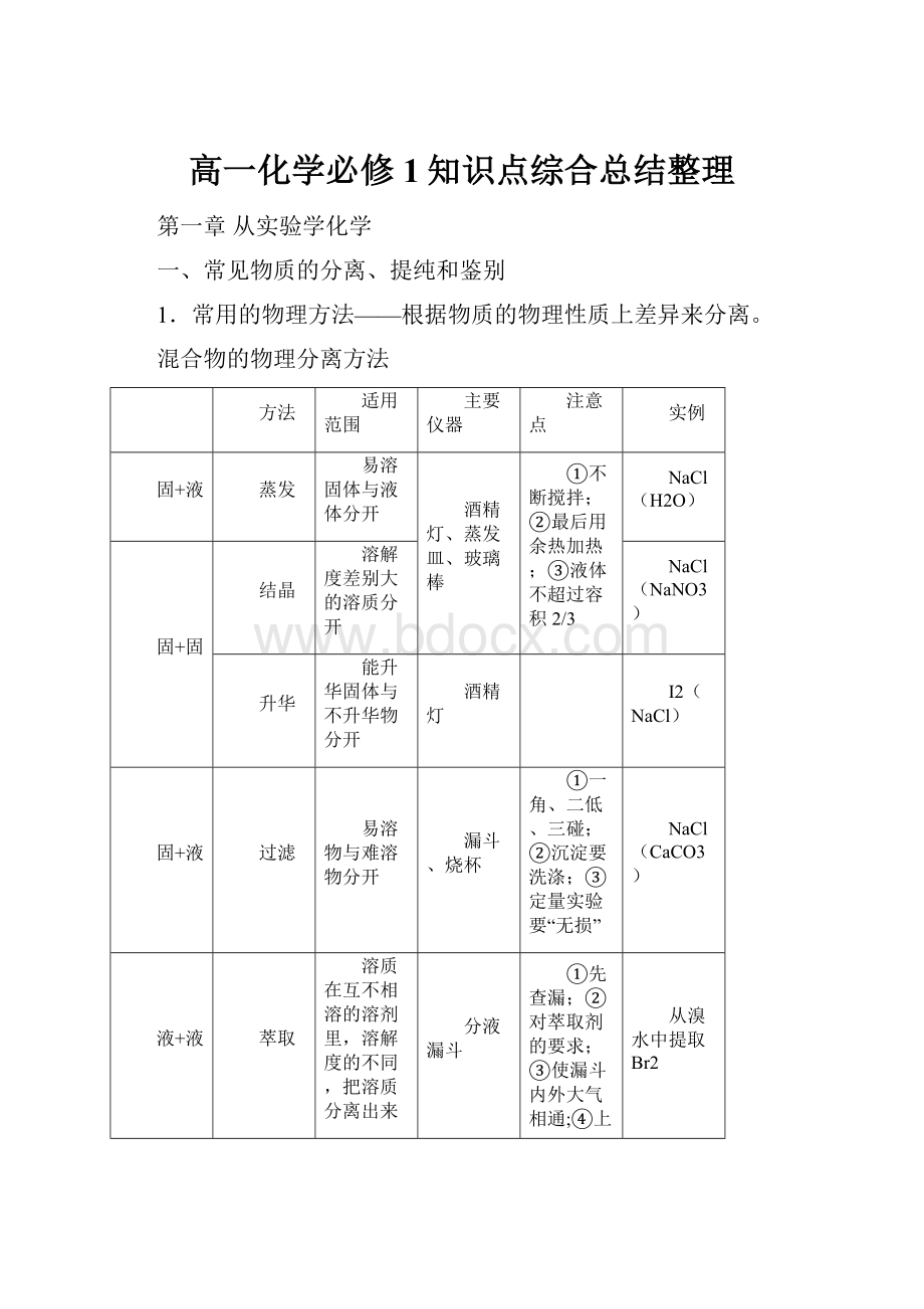 高一化学必修1知识点综合总结整理.docx_第1页