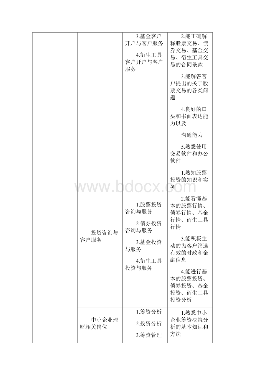 级投资与理财专业人才培养方案.docx_第2页