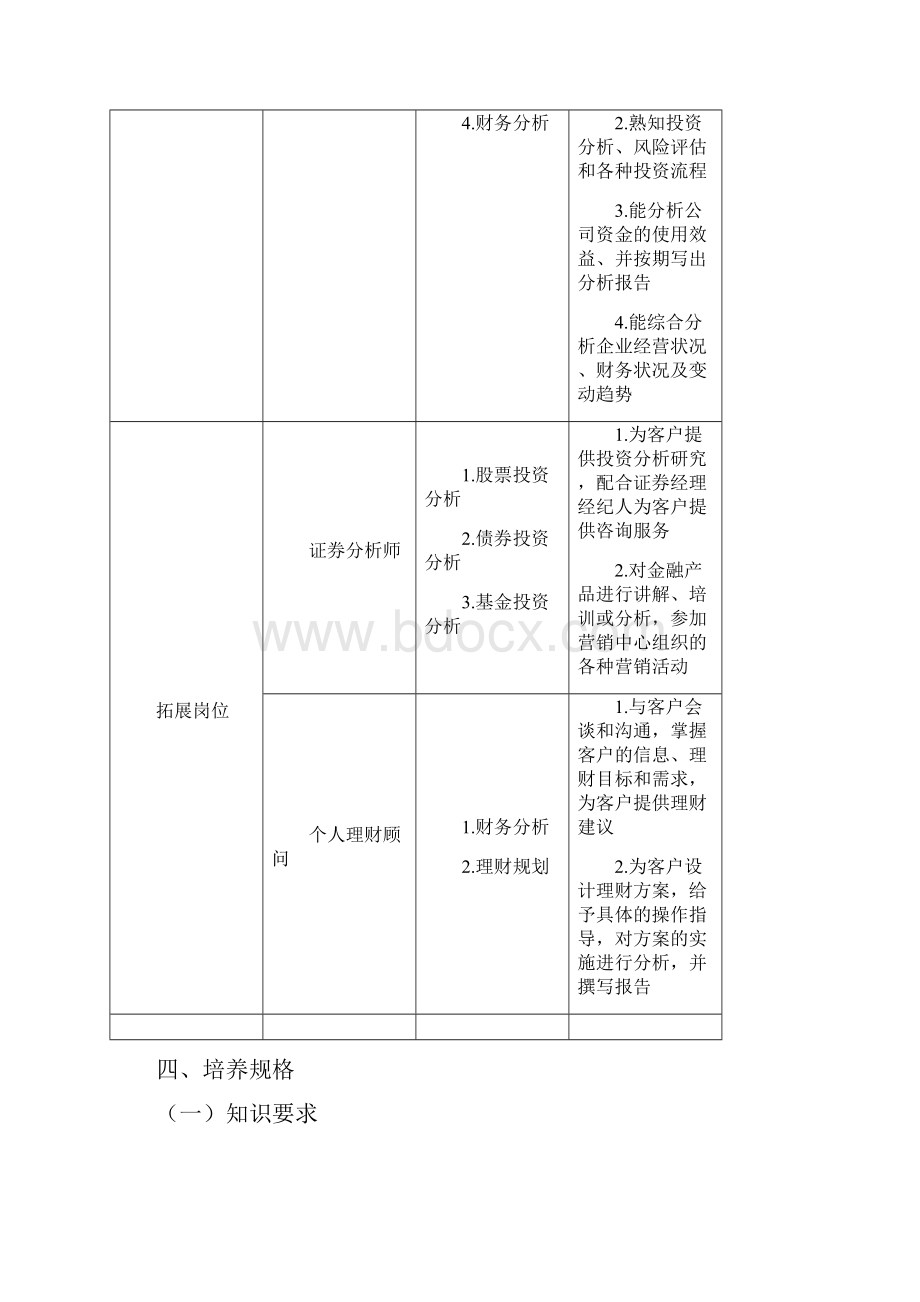 级投资与理财专业人才培养方案.docx_第3页