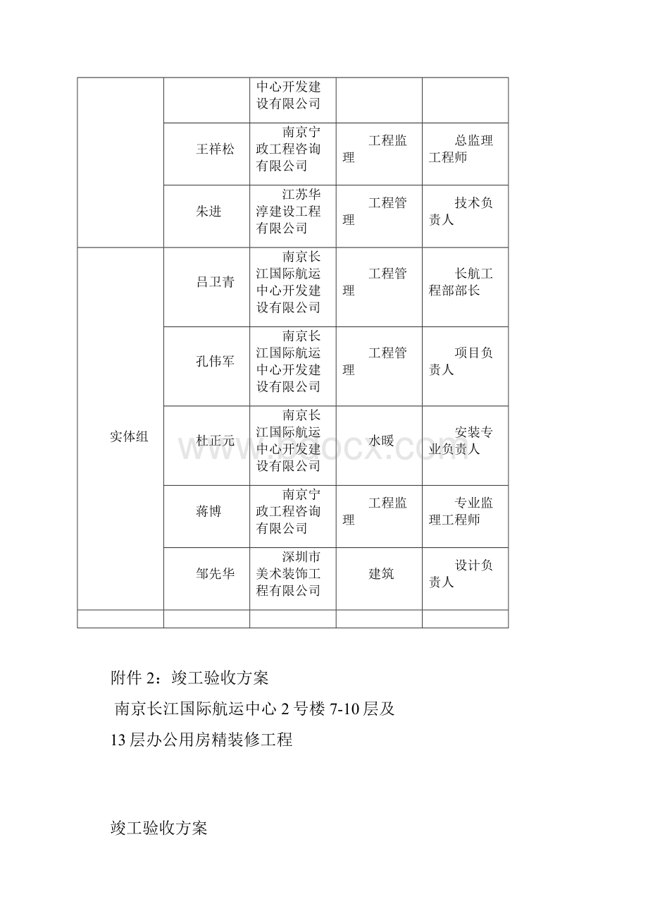 竣工验收参建单位上报整套资料.docx_第2页