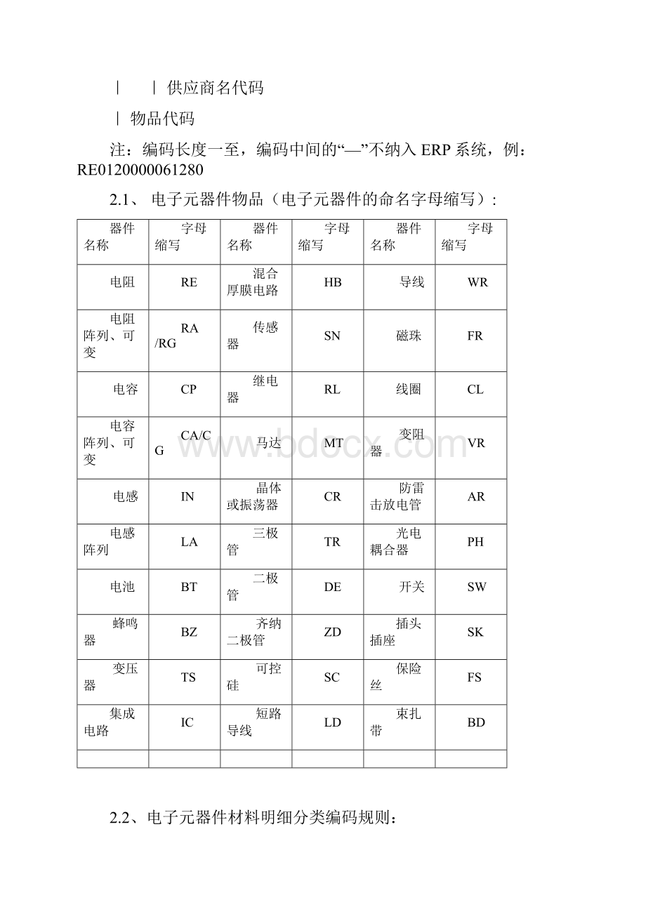 电子元件编码标准.docx_第2页