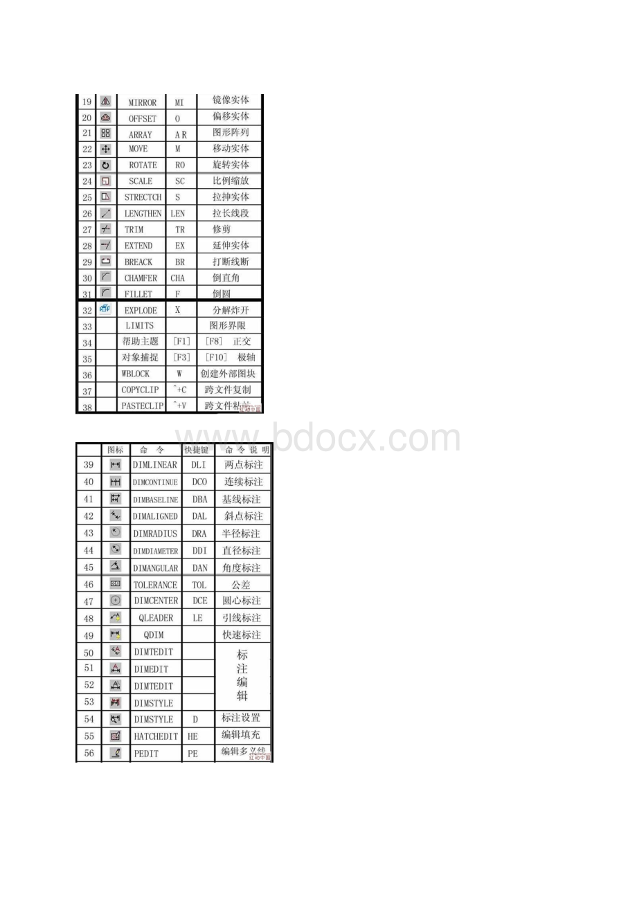 高级AutoCAD工程师绘图技巧.docx_第2页