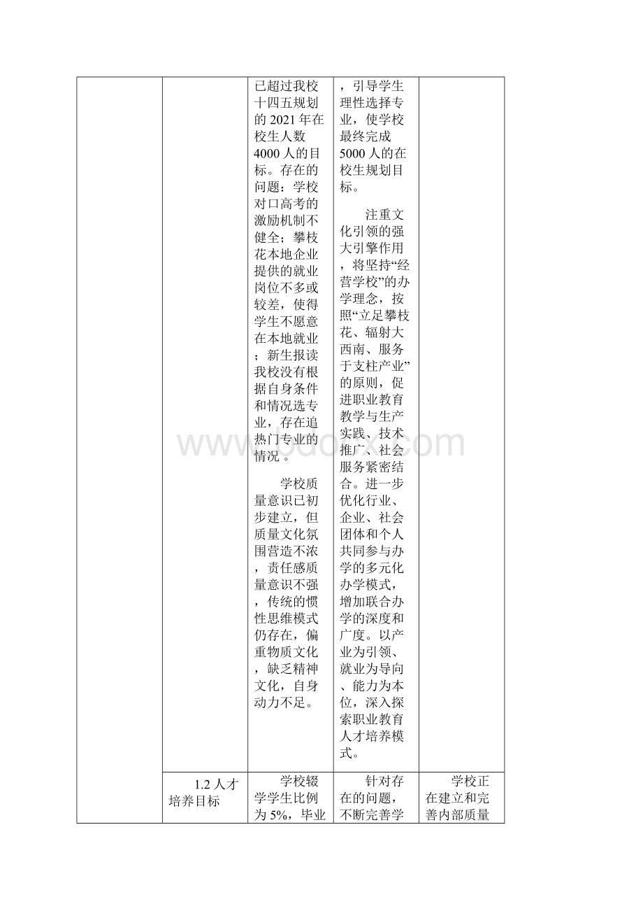 中等职业学校教学工作自我诊改报告汇编度.docx_第3页