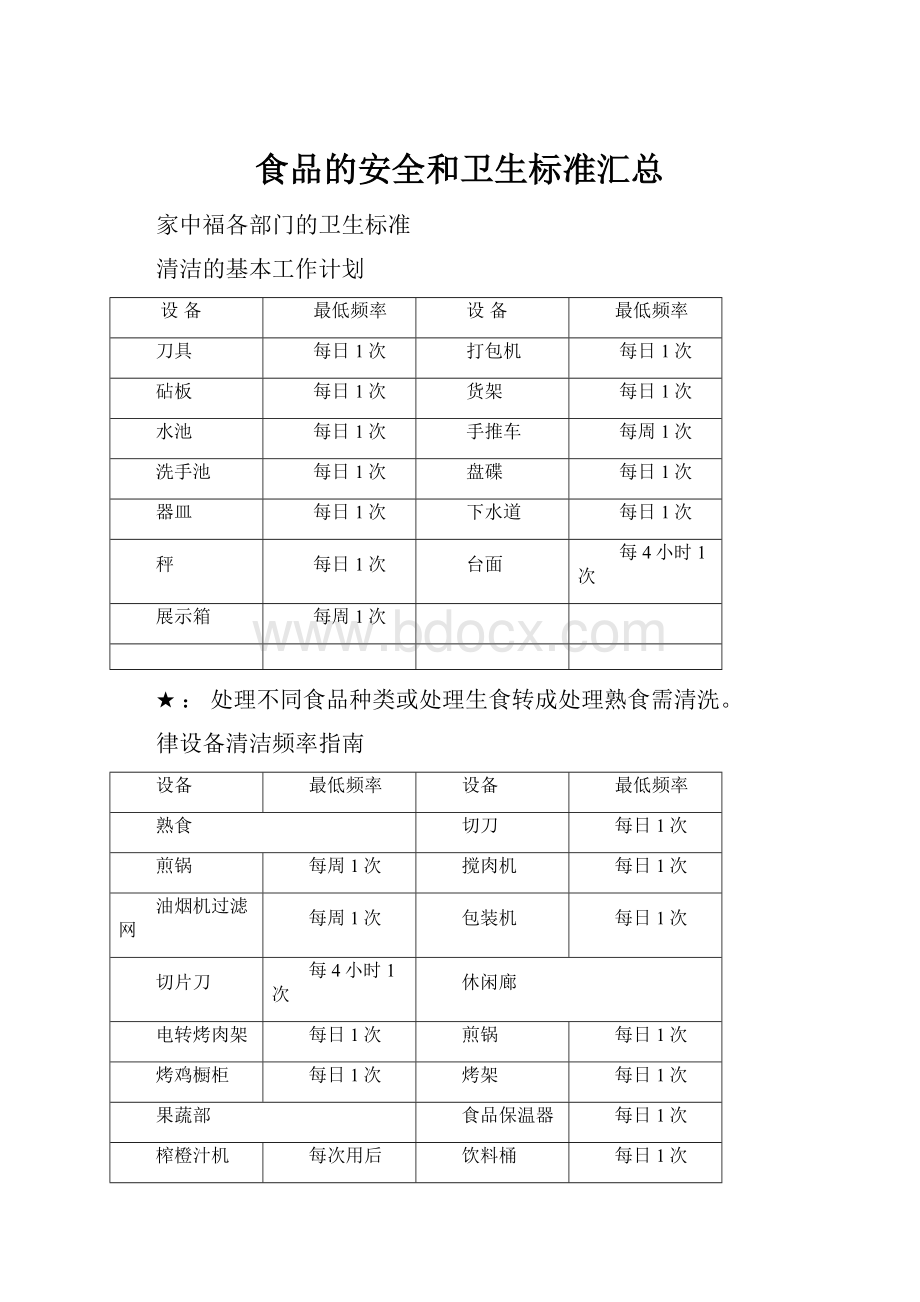 食品的安全和卫生标准汇总.docx