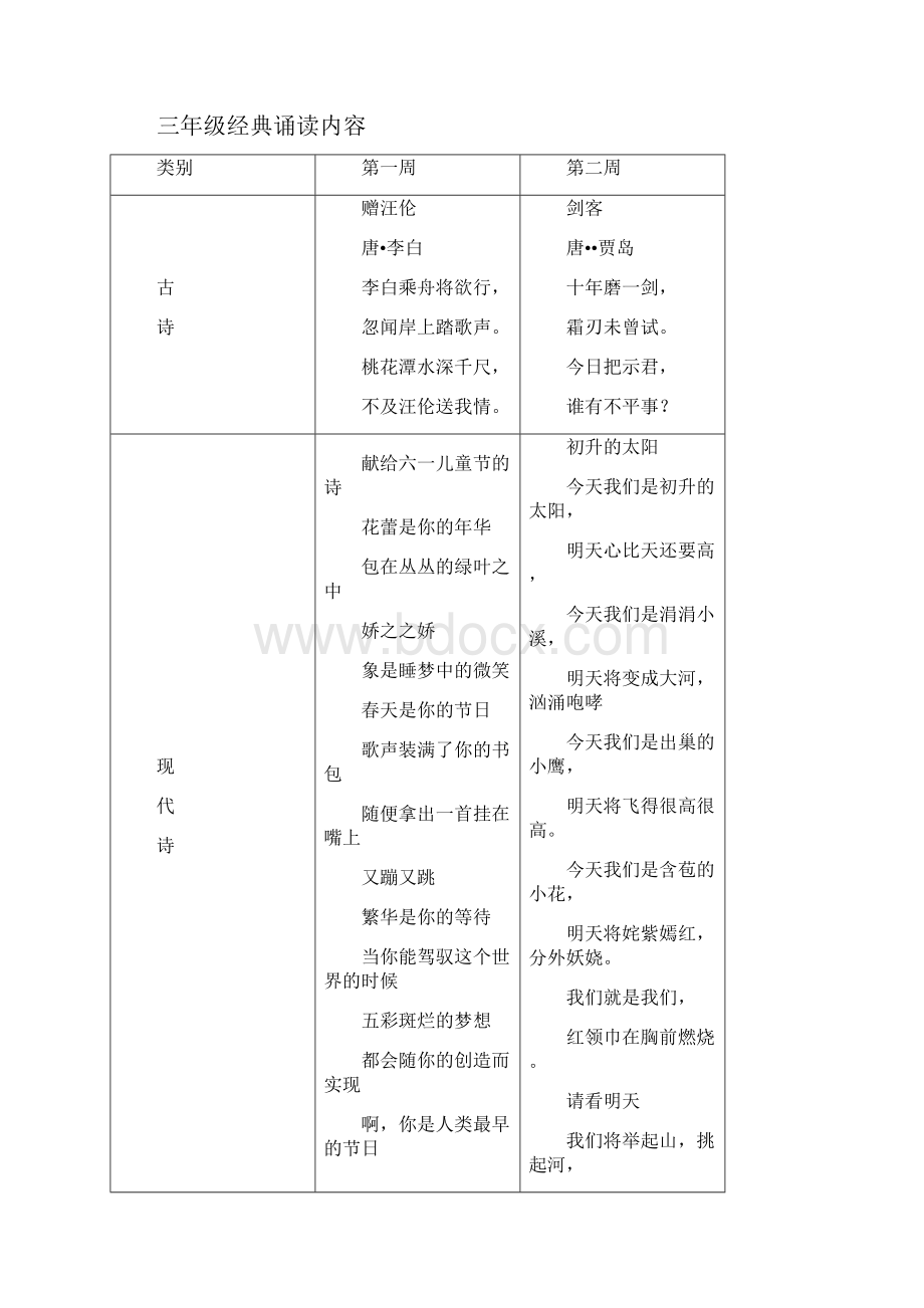 三年级经典诵读篇目推荐一览表.docx_第2页