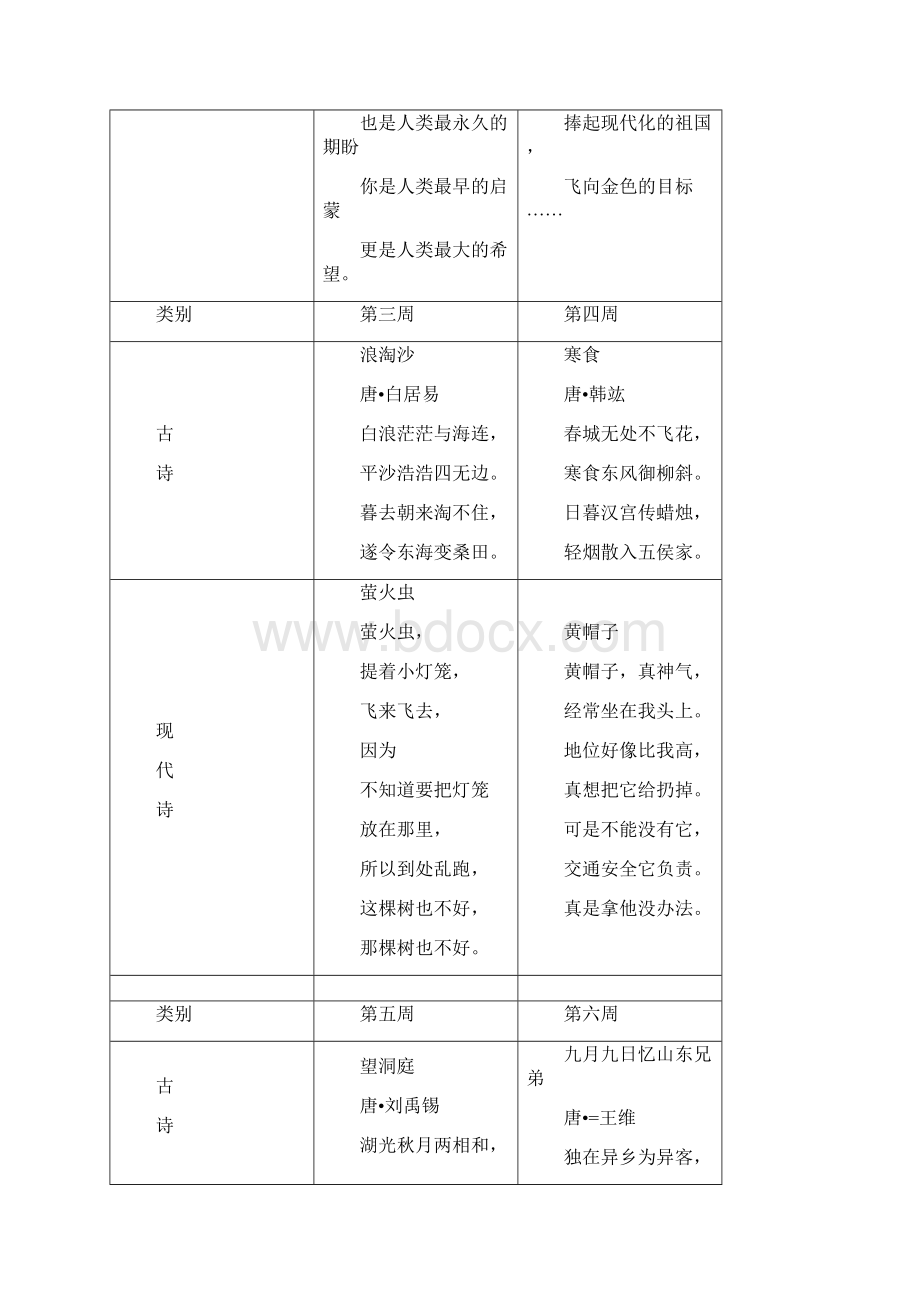 三年级经典诵读篇目推荐一览表.docx_第3页