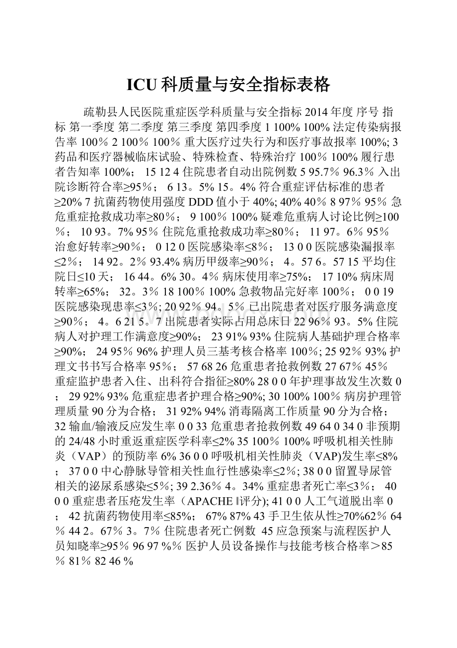 ICU科质量与安全指标表格.docx