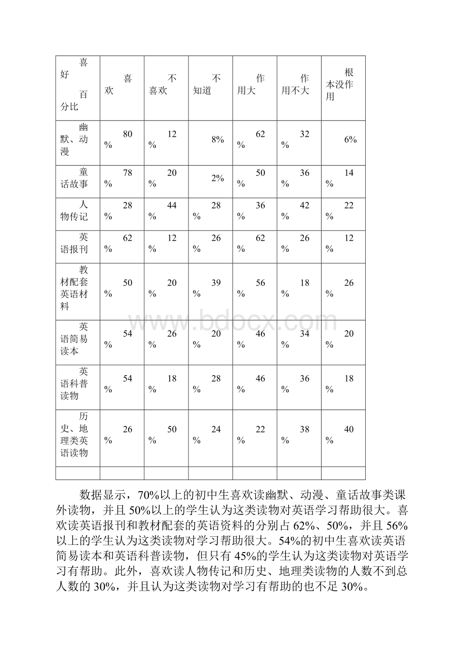 Etsfwc中学生英语课外阅读分析与建议.docx_第3页