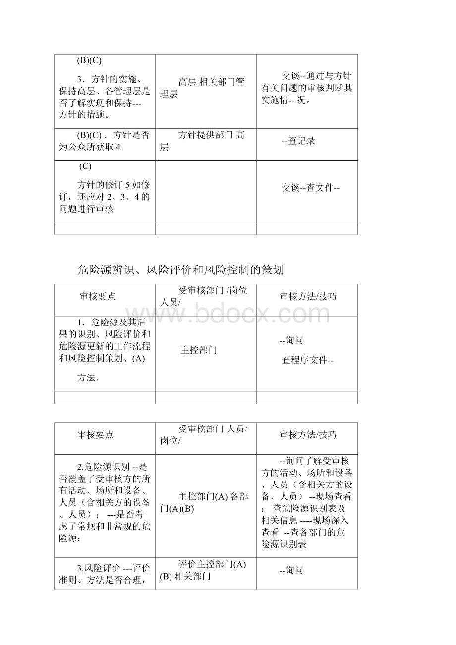 OHS现场审核和方法供外审员参考.docx_第2页