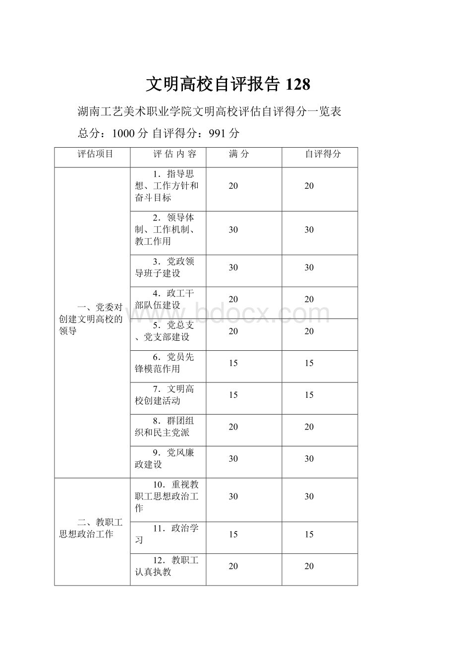 文明高校自评报告128.docx