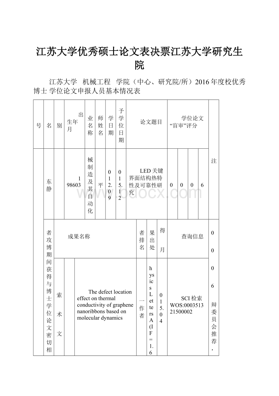 江苏大学优秀硕士论文表决票江苏大学研究生院.docx_第1页