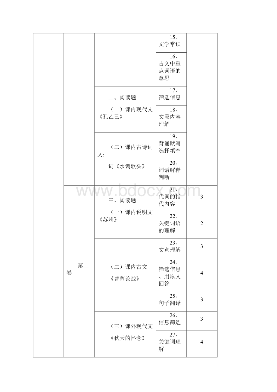 中考语文试题的回溯与走势分析2.docx_第3页