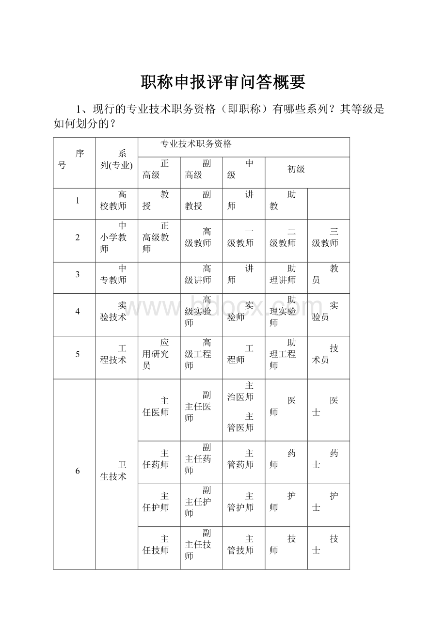 职称申报评审问答概要.docx