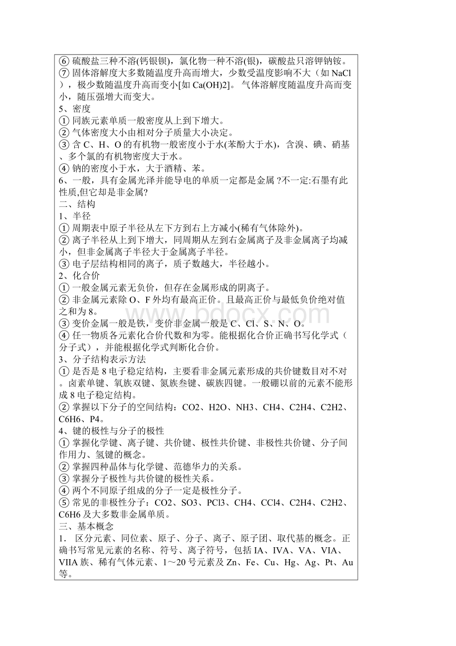 高中化学总结.docx_第2页