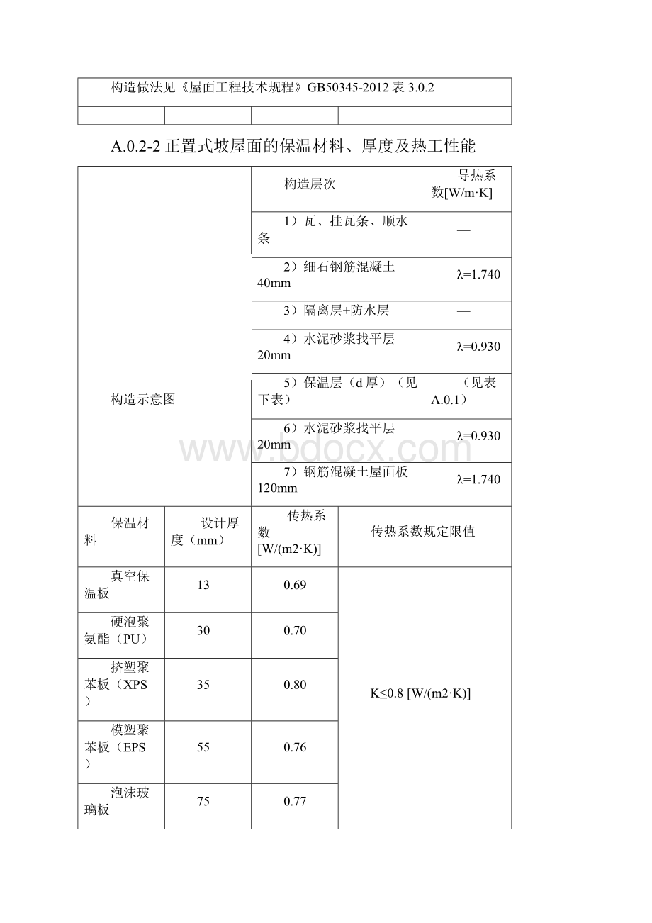 附录 围护结构保温材料选用及热工性能指标.docx_第3页