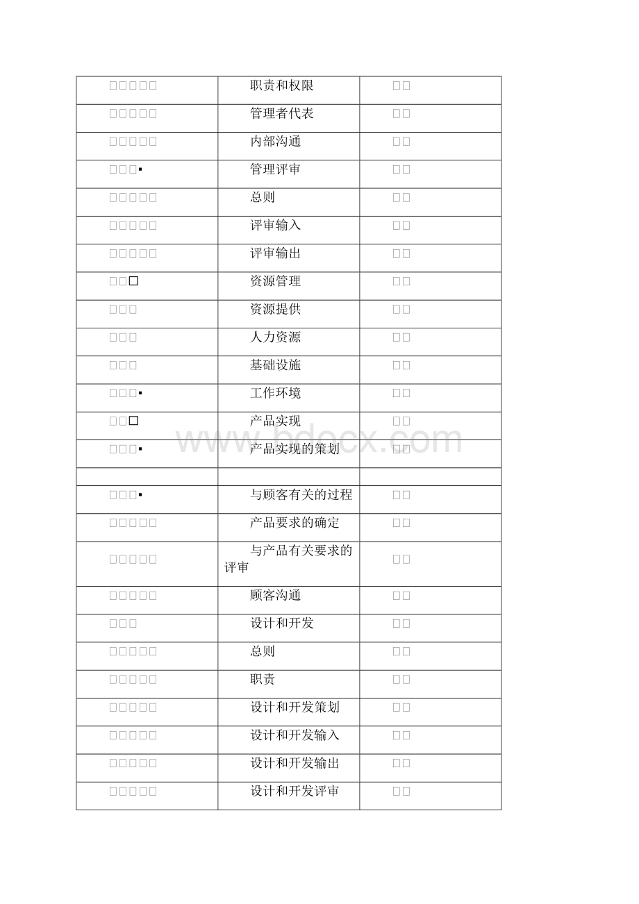 医疗器械生产厂家质量手册.docx_第3页