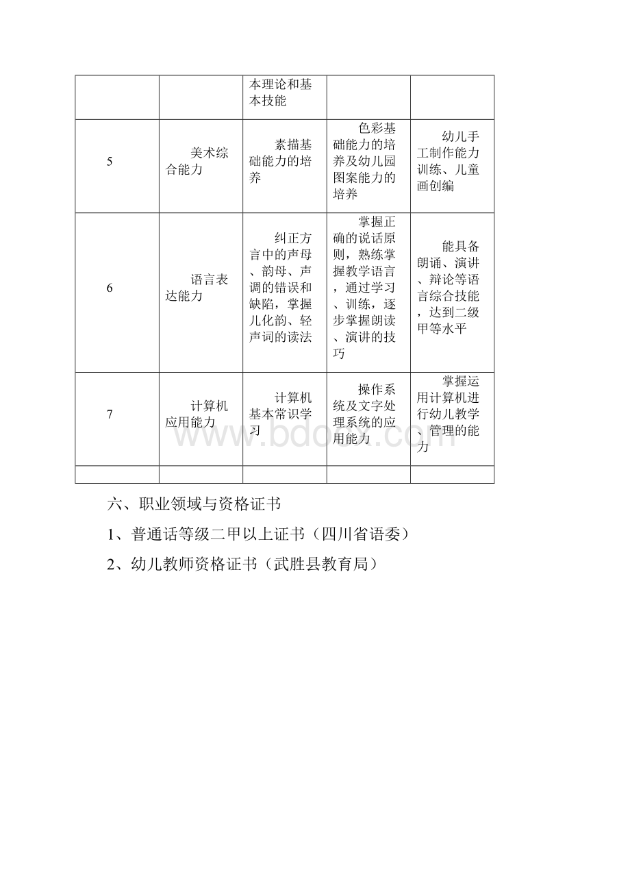 学前教育专业实施性教学计划教育保育方向.docx_第3页