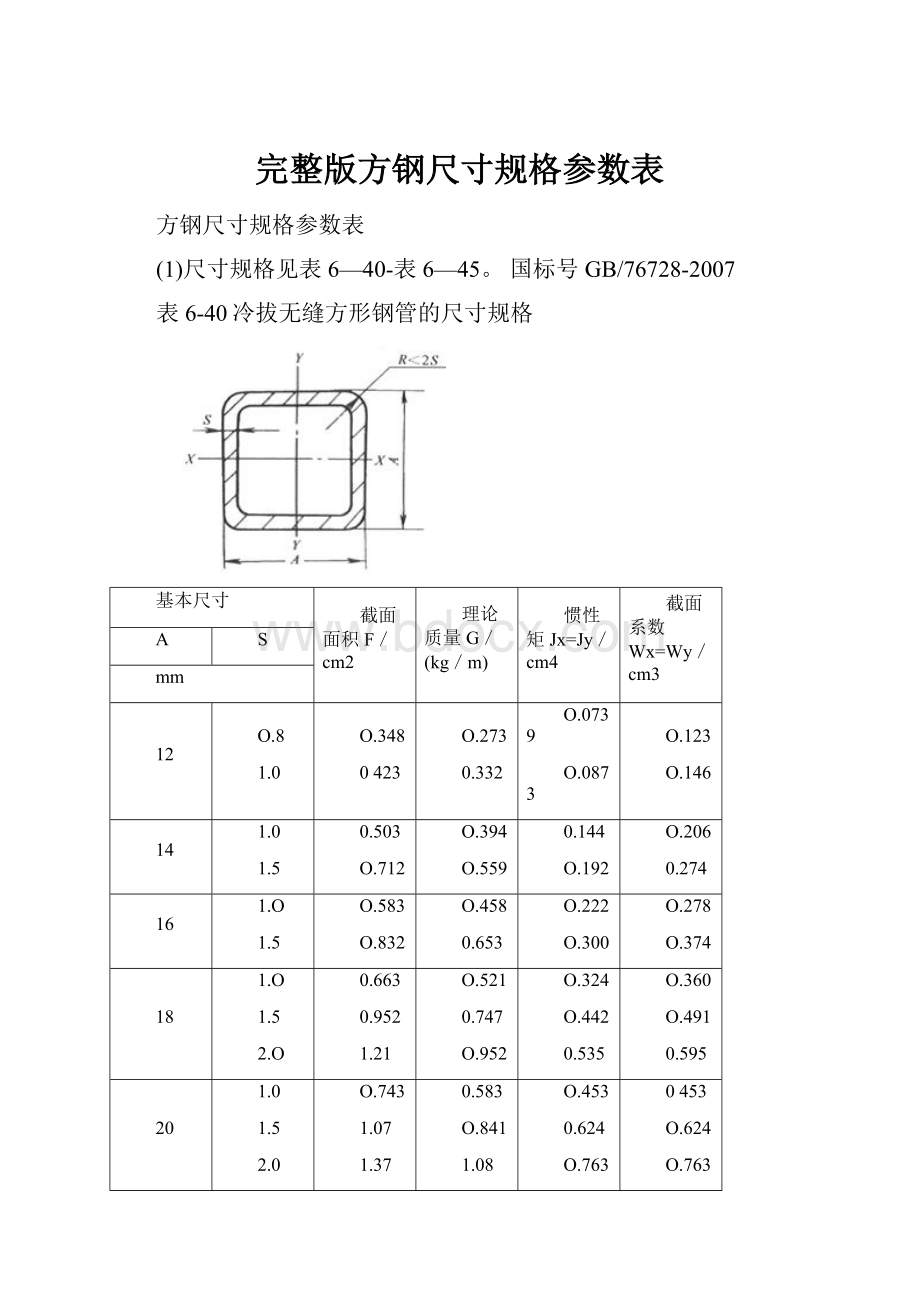 完整版方钢尺寸规格参数表.docx_第1页