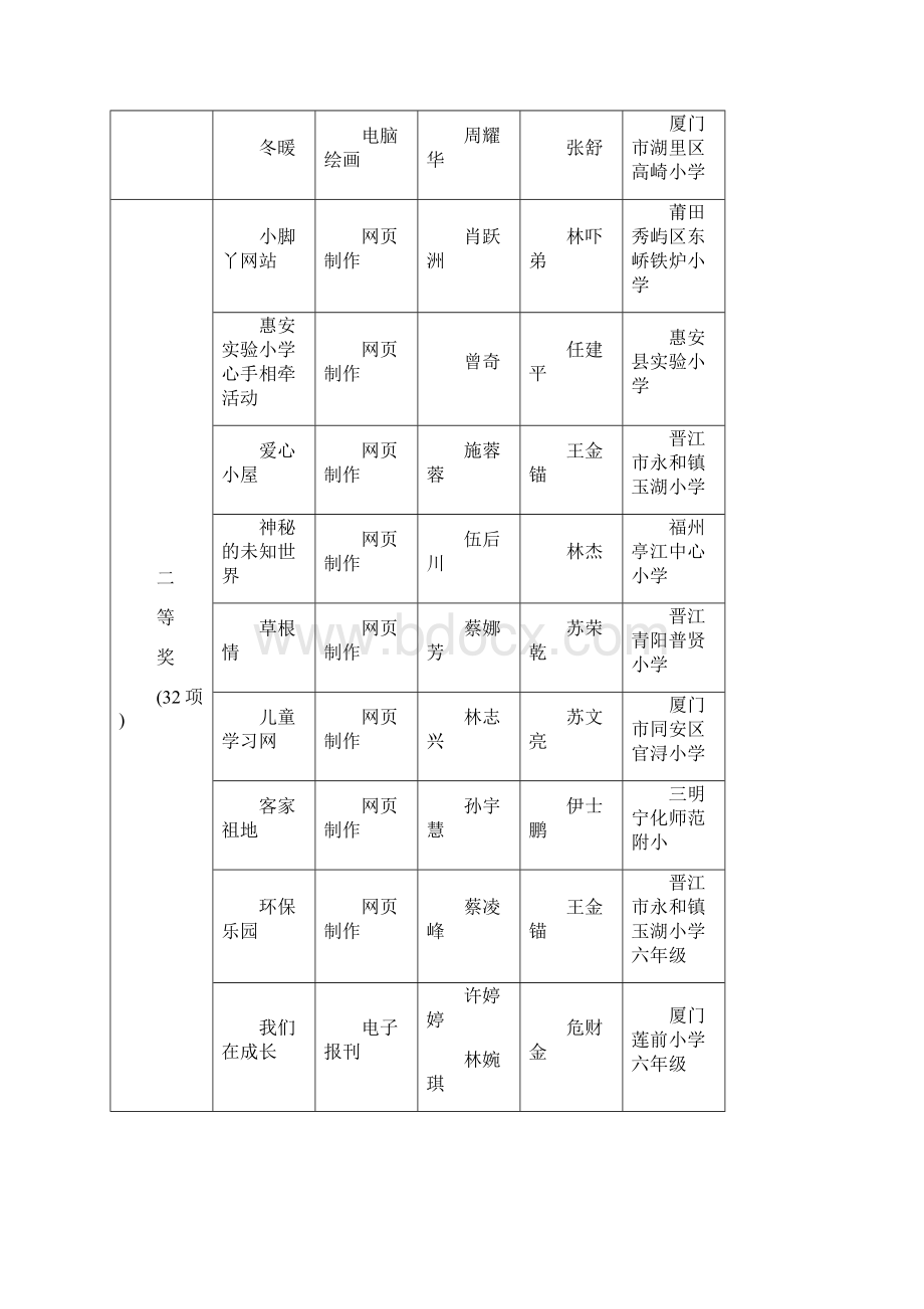 第十届doc关于第九届福建省中小学电脑制作活动的报告.docx_第3页