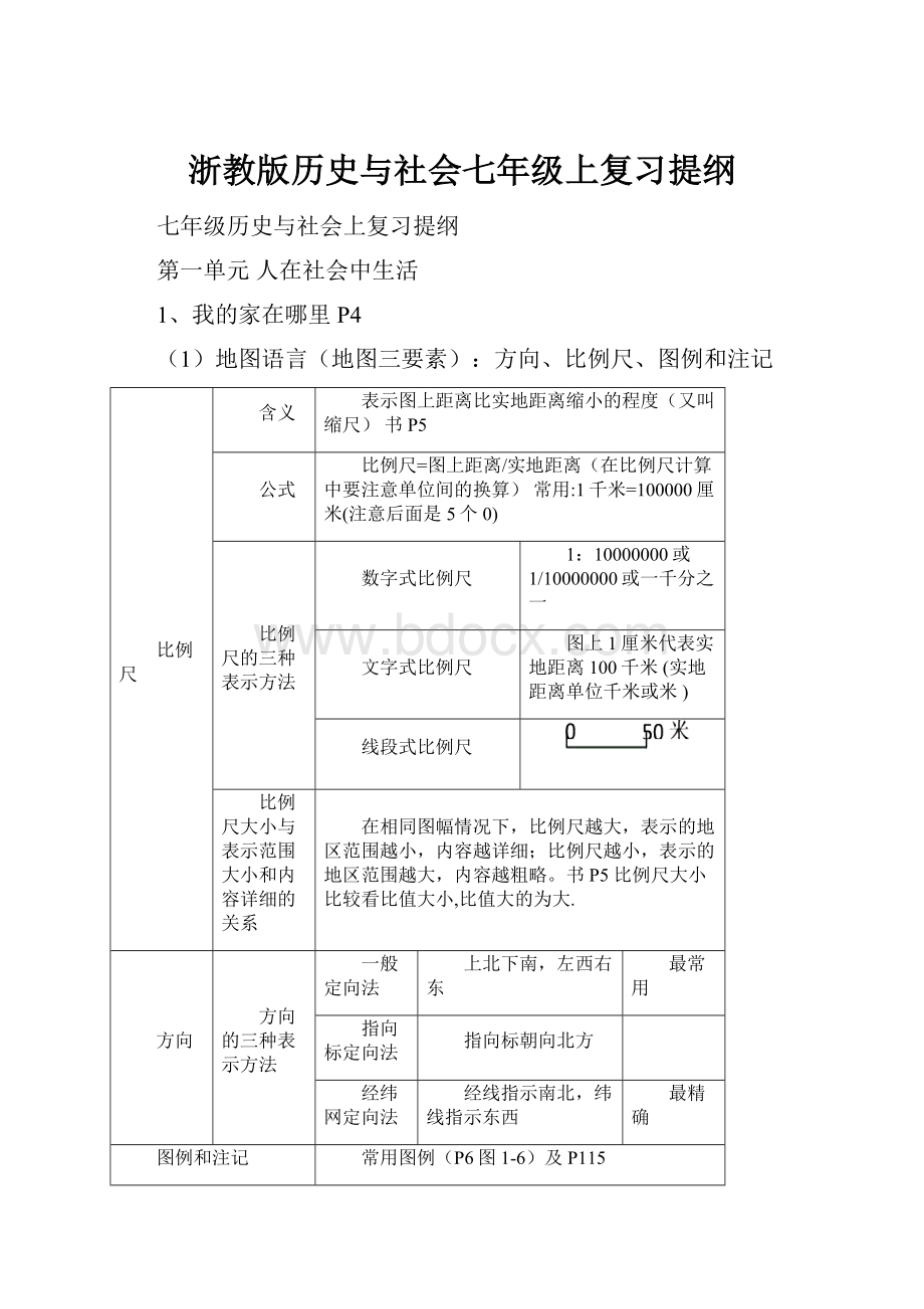 浙教版历史与社会七年级上复习提纲.docx_第1页