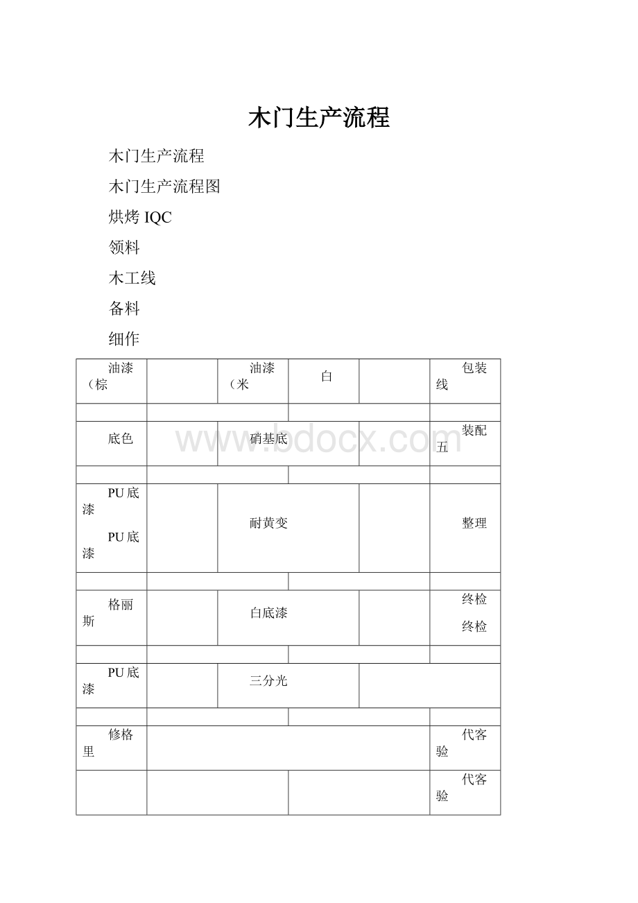 木门生产流程.docx