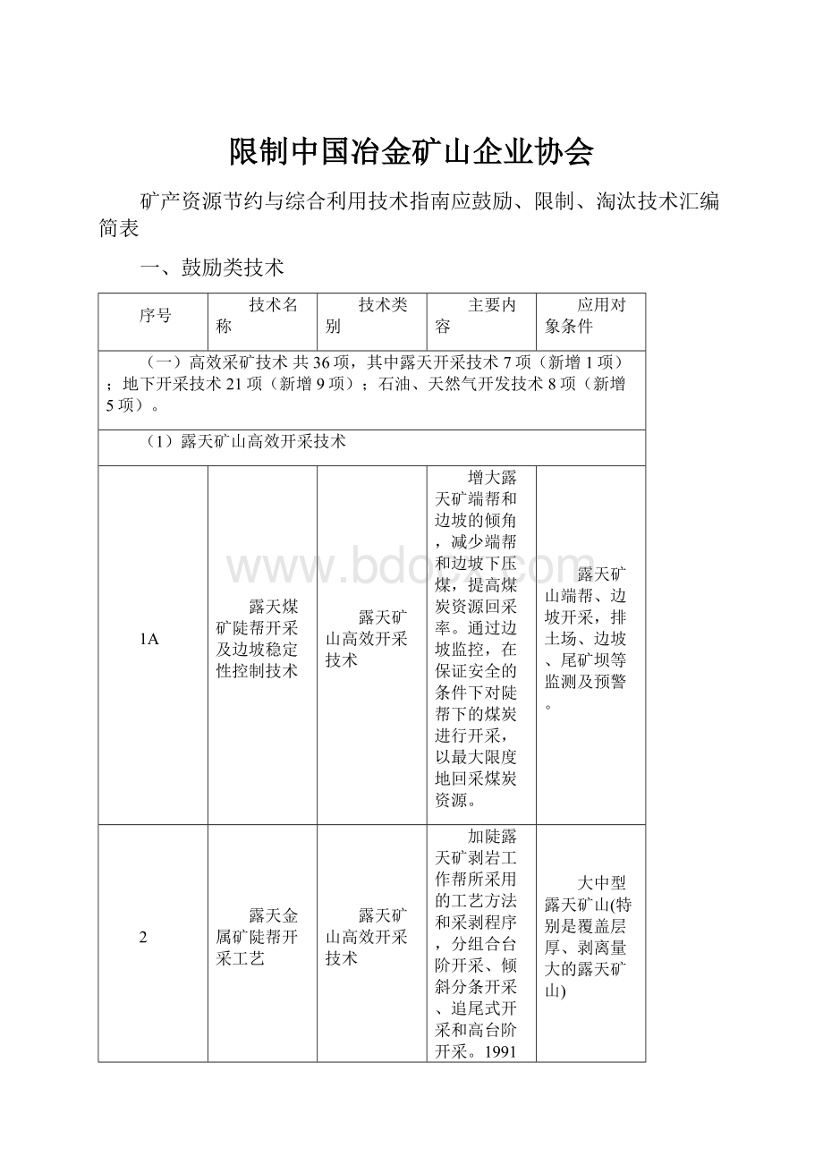 限制中国冶金矿山企业协会.docx_第1页