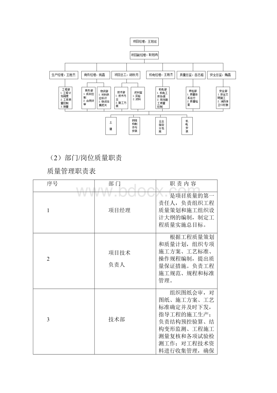 项目质量管理项目策划书.docx_第3页