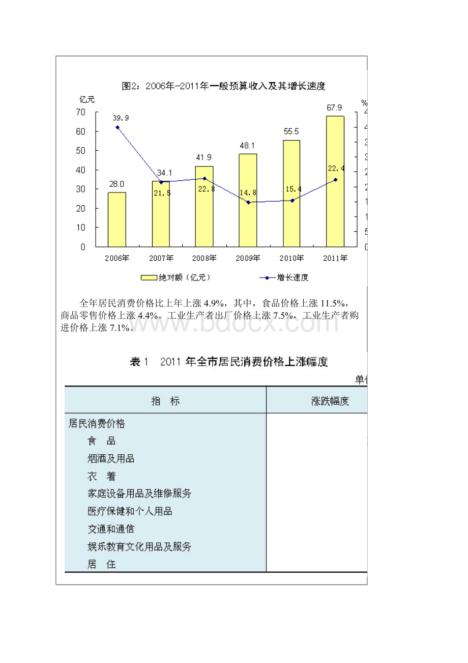 晋城市国民经济和社会发展统计公报.docx_第3页