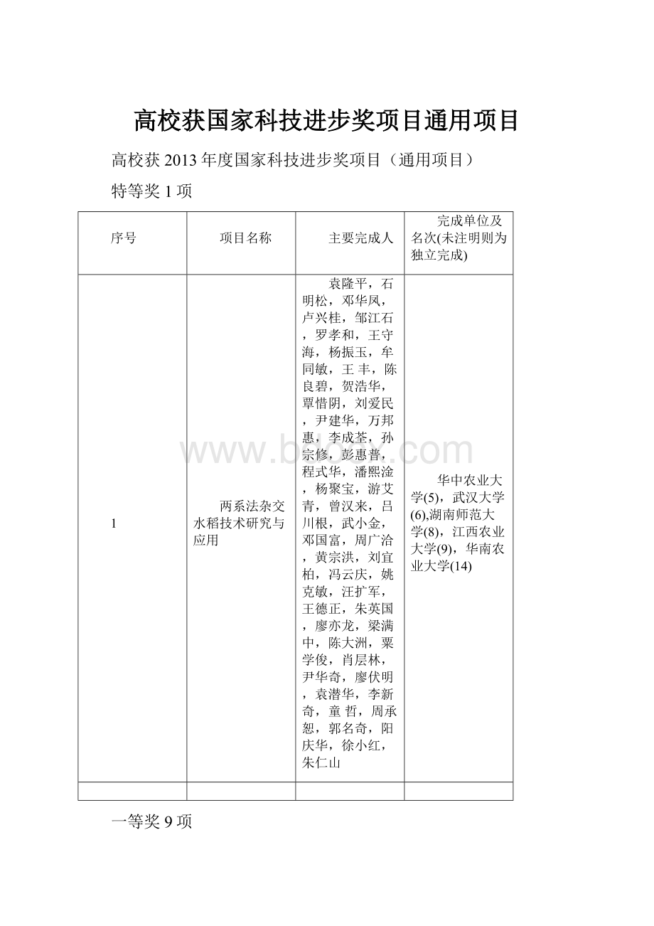 高校获国家科技进步奖项目通用项目.docx_第1页