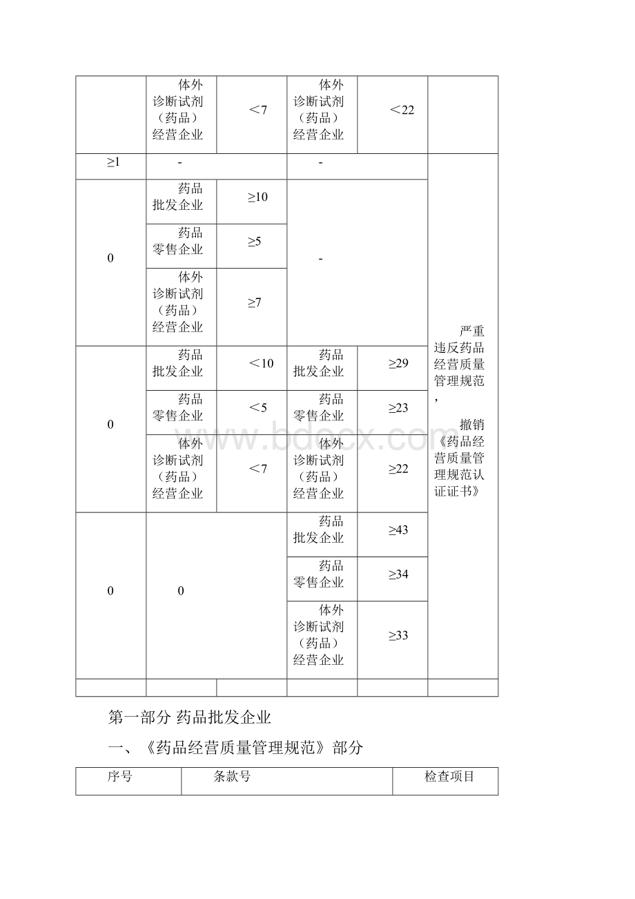 药品经营质量管理规范现场检查指导原则.docx_第3页