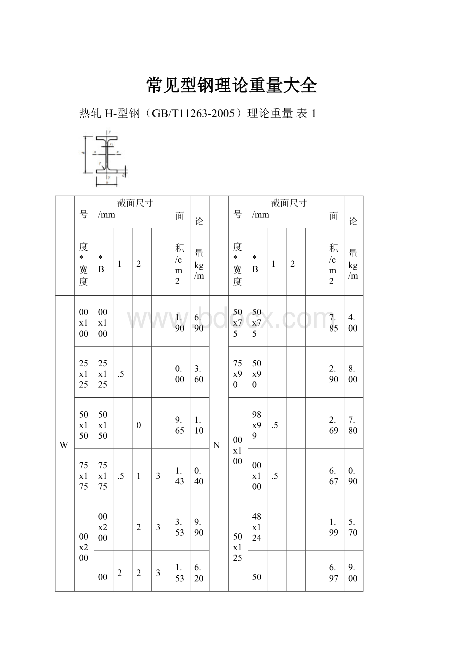 常见型钢理论重量大全.docx_第1页