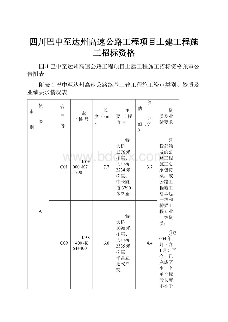 四川巴中至达州高速公路工程项目土建工程施工招标资格.docx_第1页