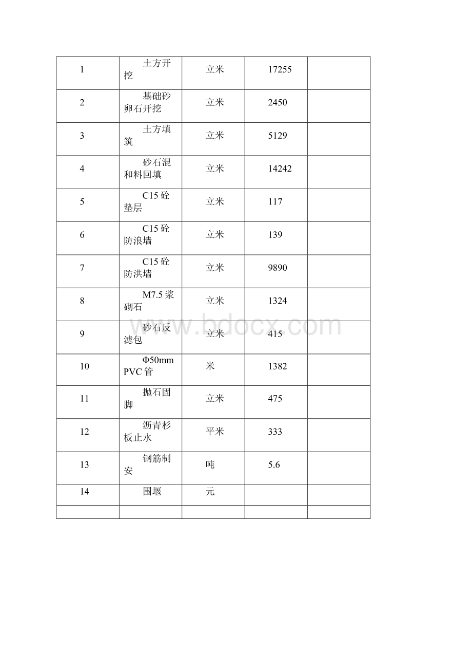 防洪堤工程施工组织设计1.docx_第2页